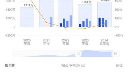 娱乐快讯 第27页