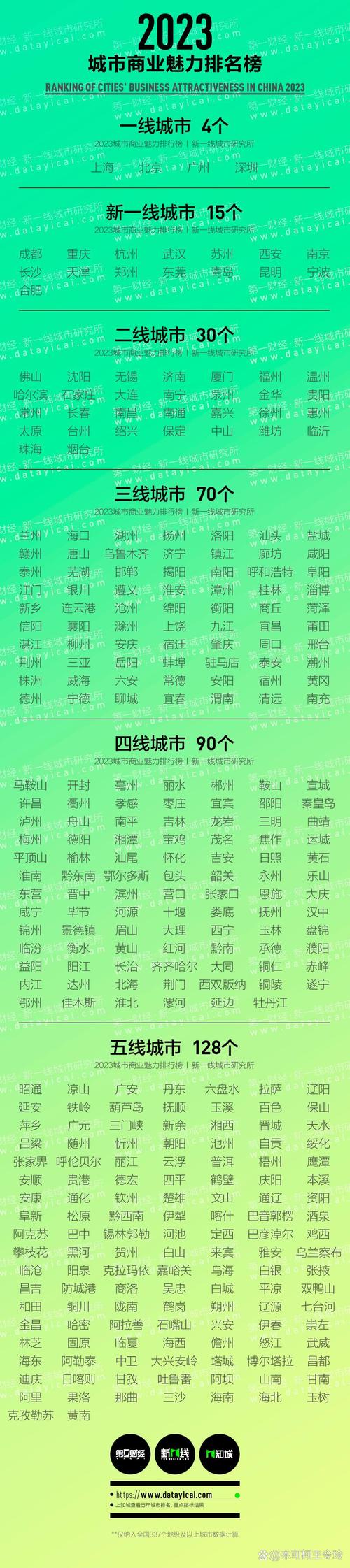 2025新澳最新资料大全和2025新一线城市官宣与202年新一线城市