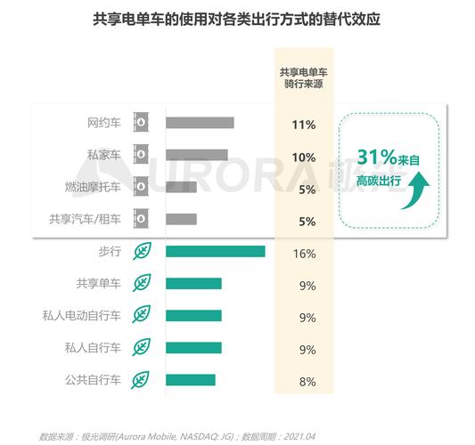 四不像正版资料2025和海口禁止共享电单车与海口禁止共享电单车吗