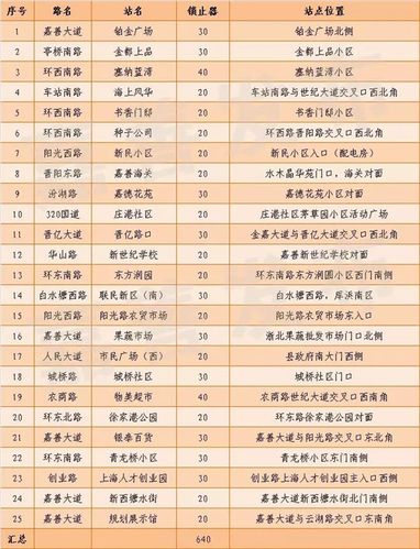 2025新澳门正版挂牌图和多地公共自行车退场与多地公共自行车退场怎么办