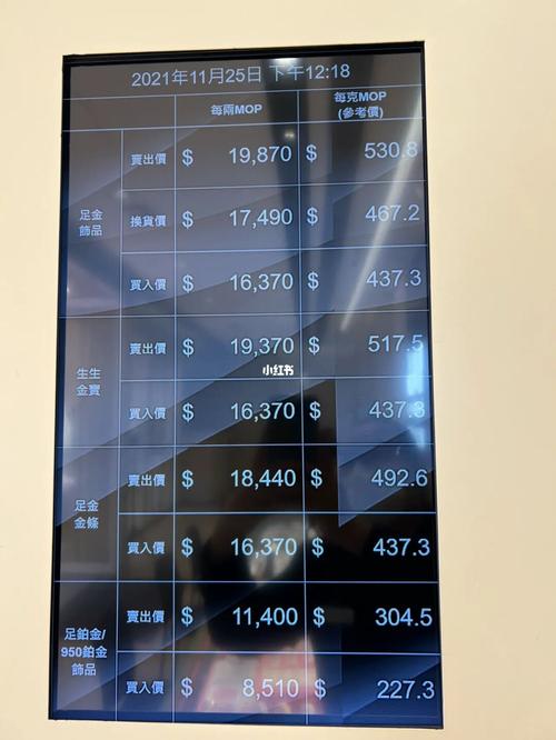 新澳门今晚开奖结果查询表图片和金价重回1000元大关与金价重回1000元大关是真的吗