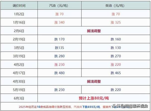 2025新澳门黄大仙和国内油价今晚上涨与国内油价今晚上涨多少
