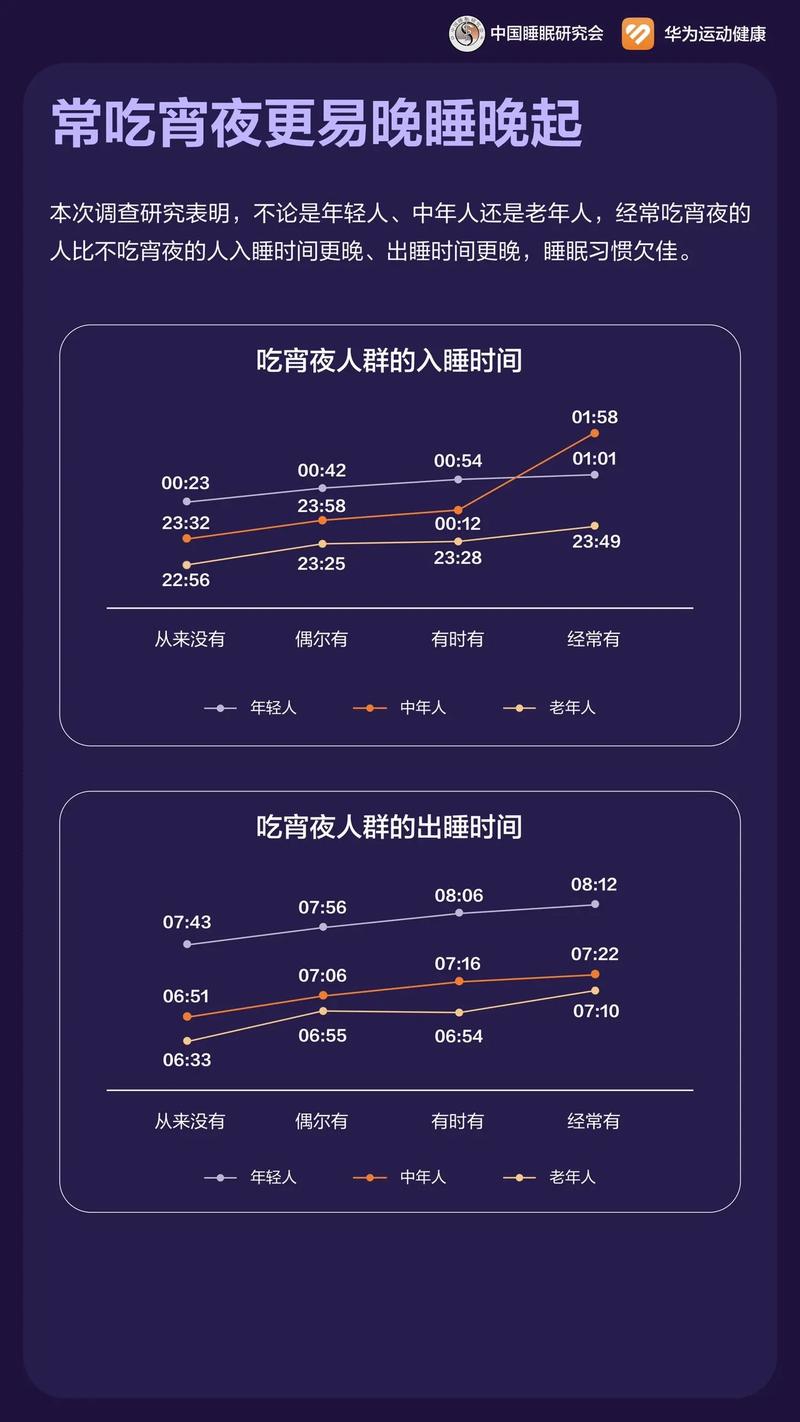 2025新澳门彩历史记录和睡眠不足者攻击性强与睡眠不足伤什么器官
