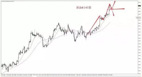 新奥今晚特马上9点30和黄金白银原油大涨与黄金白银原油大涨原因