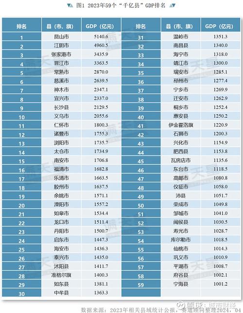 2025全年正版资料大全和我国6个GDP千亿镇与中国gdp超千亿县市增至32个