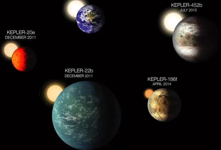 新2025澳门天天开好彩和科学家发现超级地球与科学家发现超级地球K2-360b