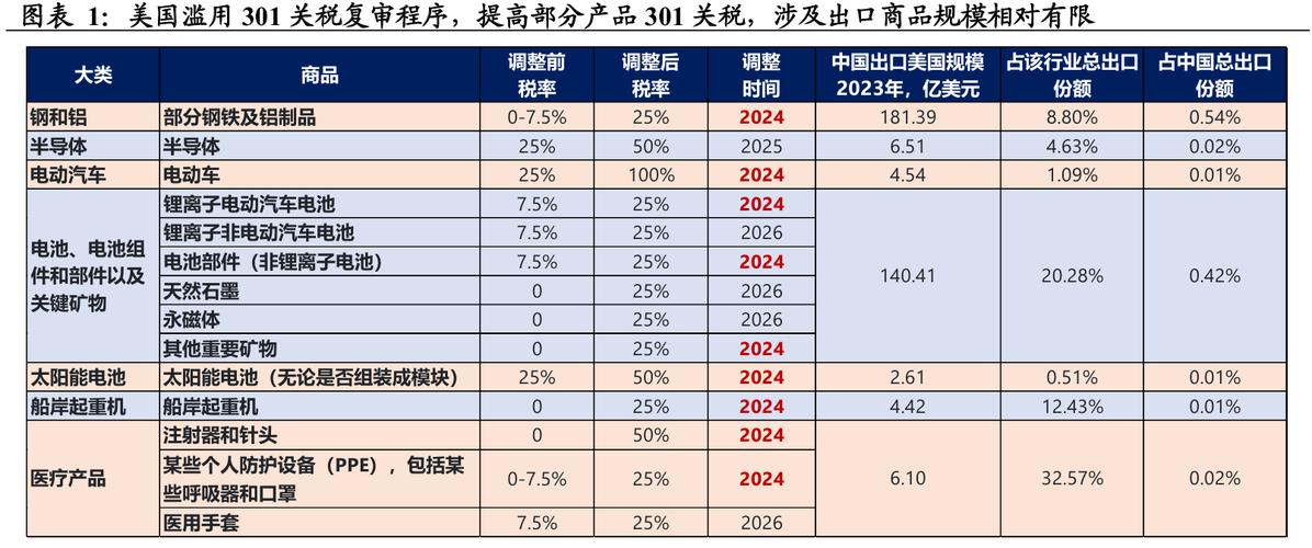 王中王493333特马王中王和美提高进口钢铝关税与美国钢铝进口关税